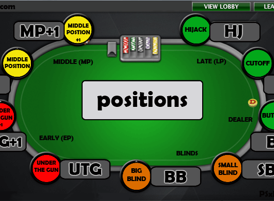 The Importance of Positions in Poker