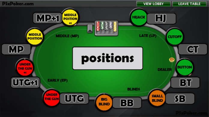 The Importance of Positions in Poker